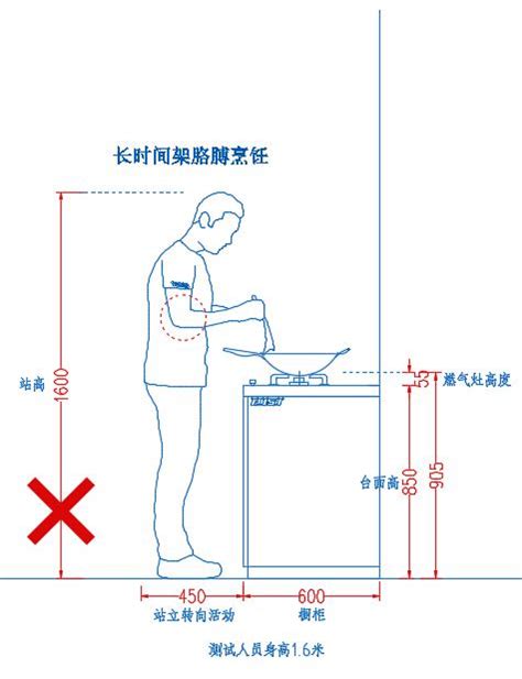 厨房灶台|橱柜高度设计指引HJSJ—2021